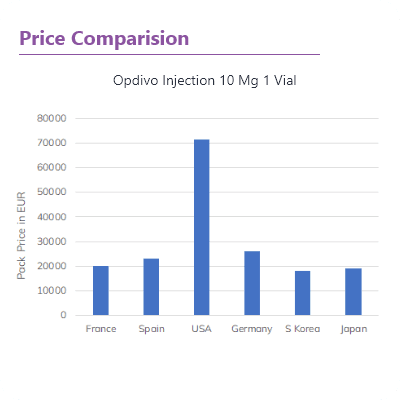 Price Comparision