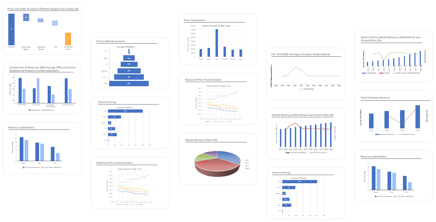 Disease Charts